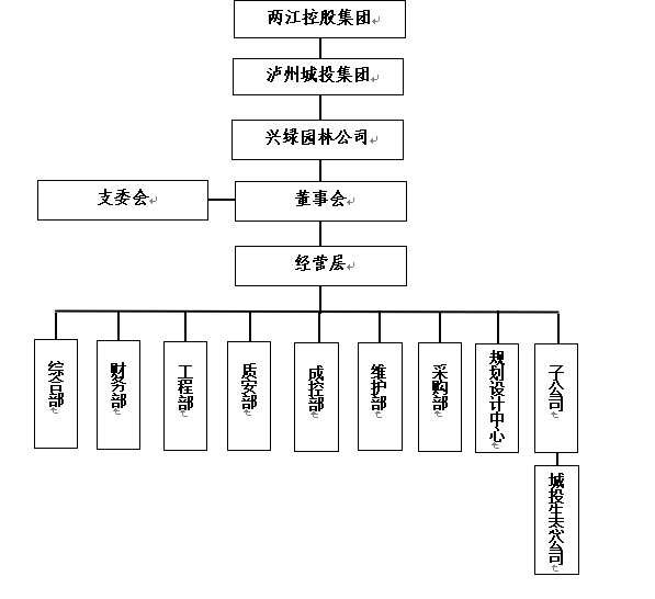 組織架構.png 組織架構.png
